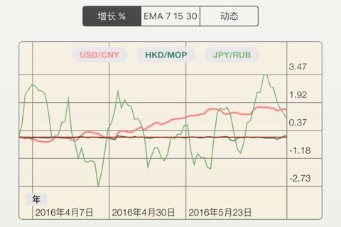 FX Diff - compare FOREX pairs, inc BTC, ETH screenshot 2