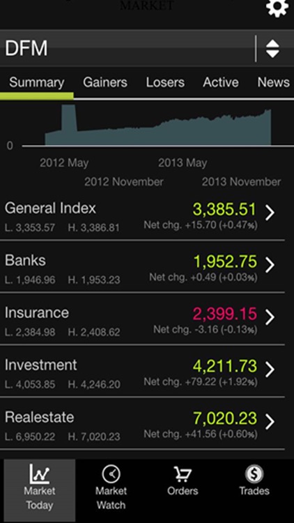 Daman Online Trading screenshot-4