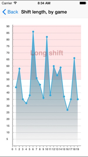 Hockey Time(圖2)-速報App