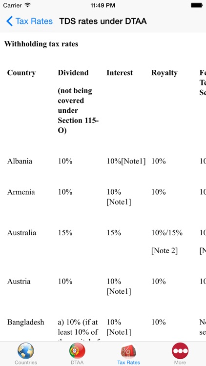 Tax Treaties -DTAA India screenshot-4