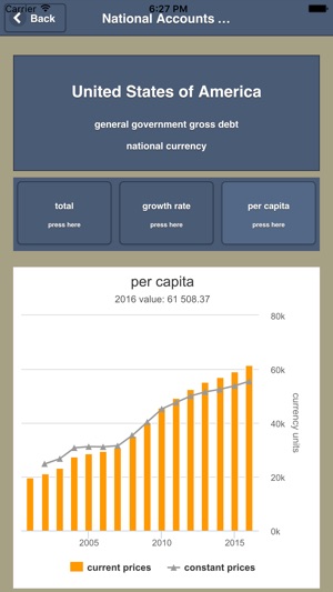 National Accounts Statistics(圖2)-速報App