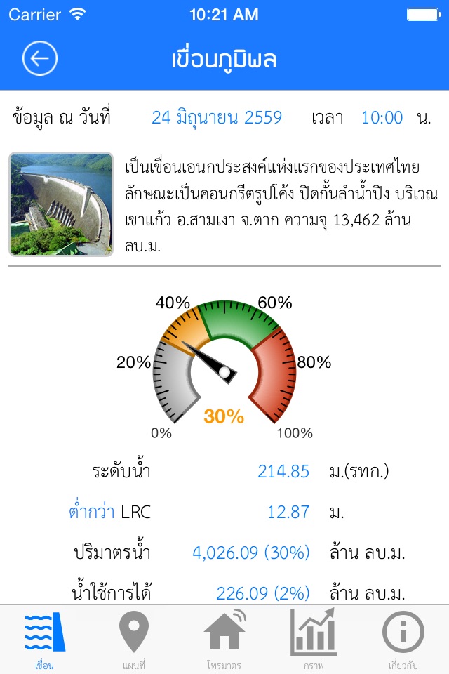 EGAT Water screenshot 2