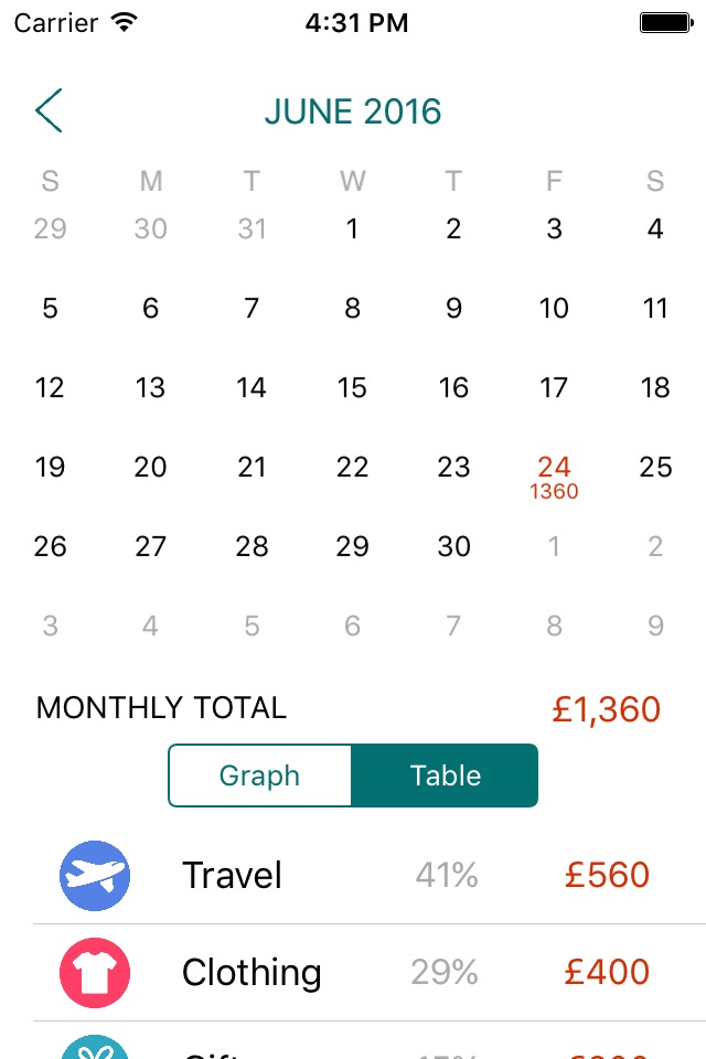 Minimal Expenses - Complete Expense Tracker screenshot 2