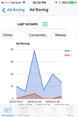Ad Roving-MobileAdwordsManager screenshot 3