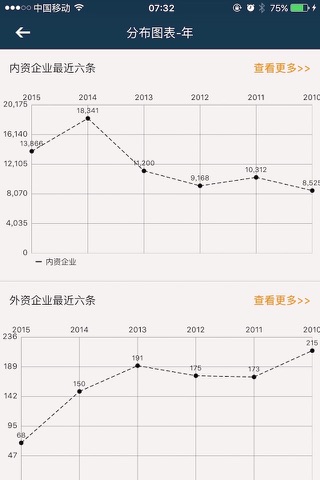 江西工商局移动执法系统 screenshot 4