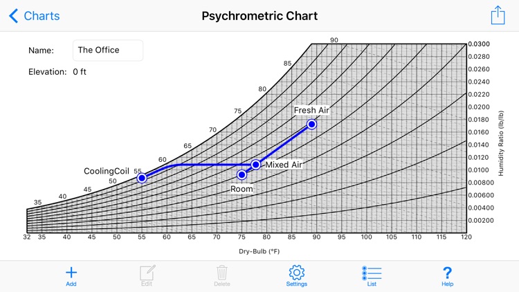 Psychrometric Chart