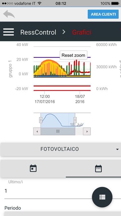 Ress Control