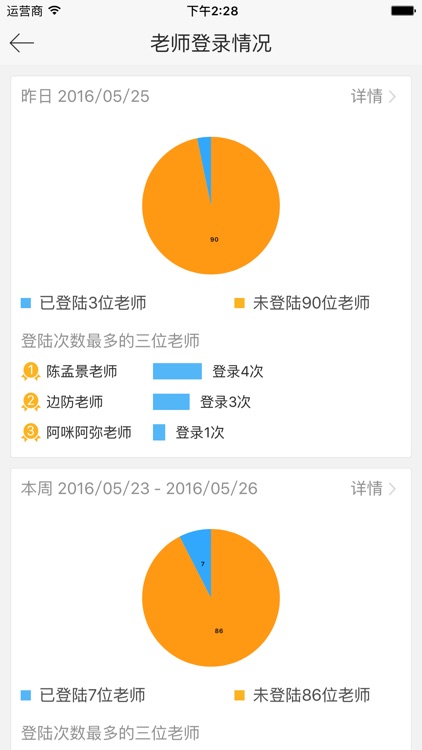 小太阳园长端