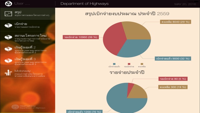 DOH Top Report