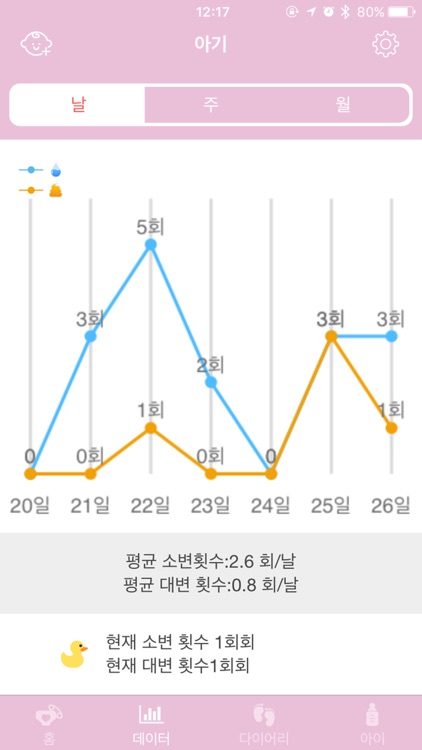 스마트 시터