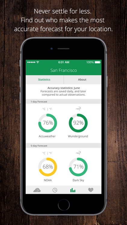Climendo - Compare forecasts