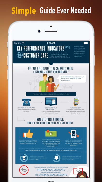 KPI(Key Performance Indicator) 101:Scaling Up and Companies Management