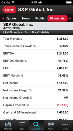 S&P Capital IQ(圖2)-速報App