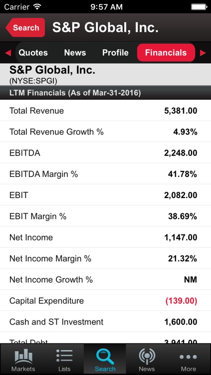 S&P Capital IQ