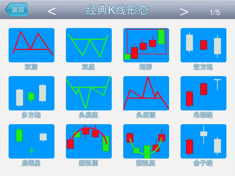 经典K线形态HD