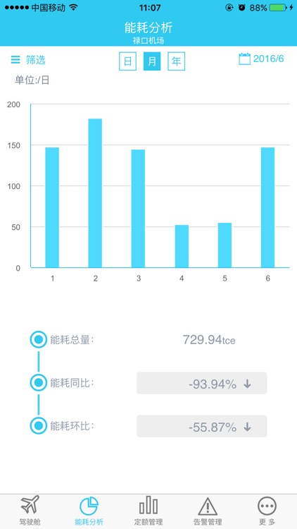 数字机电智慧运维