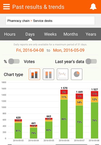 FeedbackNow mobile application screenshot 2