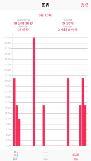 Samsara Timer(圖5)-速報App