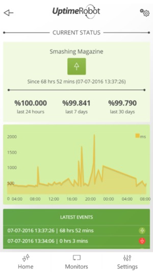 Uptime Robot App(圖3)-速報App