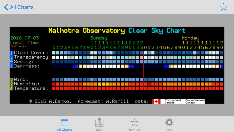 iCSC: Clear Sky Chart Viewer screenshot-4