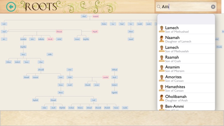 Bible Family Tree