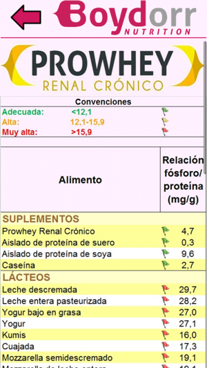 Prowhey Data(圖2)-速報App