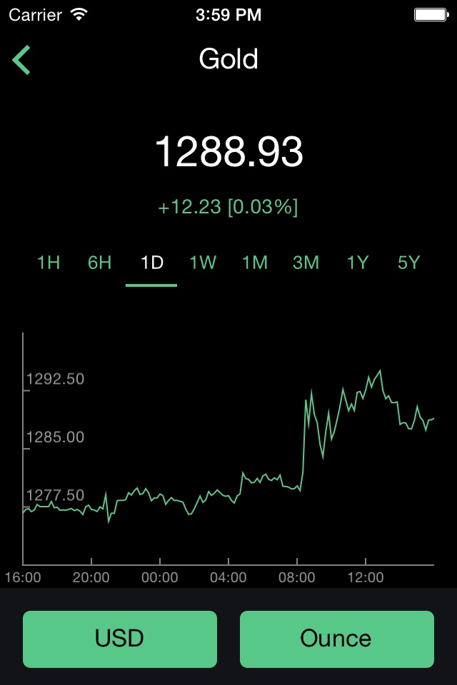 Realtime Gold Price screenshot 2