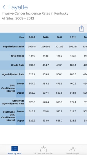 Cancer Rates(圖4)-速報App