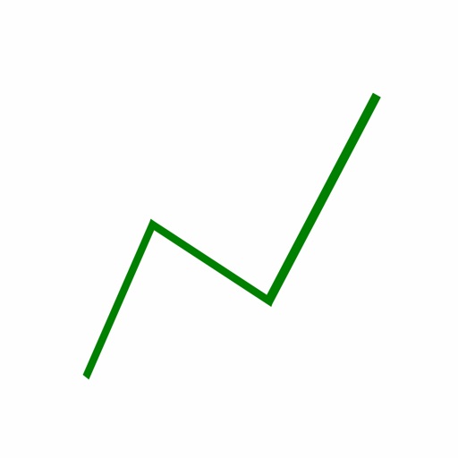 Calculating IRR - Evalue