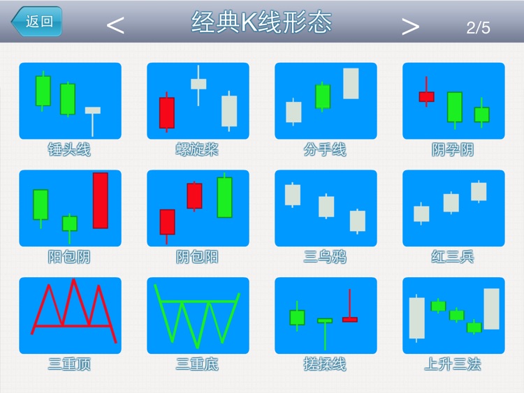 经典K线形态HD