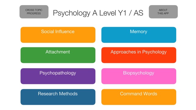 Psychology A level Y1 / AS AQA