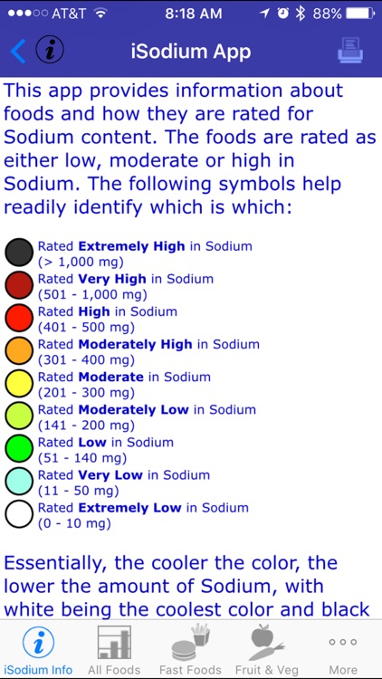 iSodium - iNutrient: Sodium