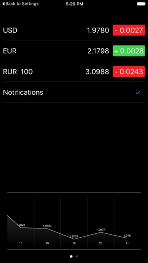 Belarus Stocks(圖2)-速報App