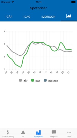 Herrfors 24/7(圖3)-速報App