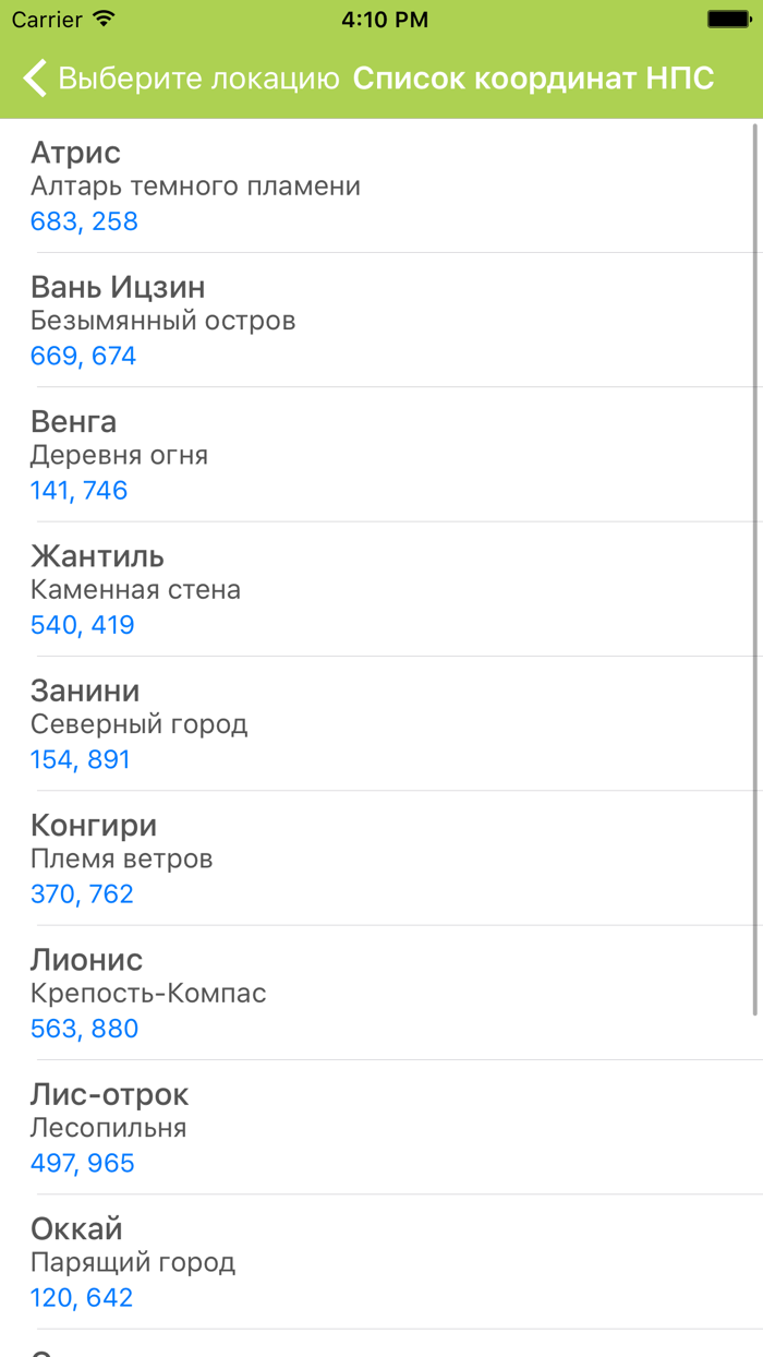 Perfect World поиск НПС