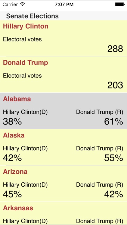 Electoral Vote Polls
