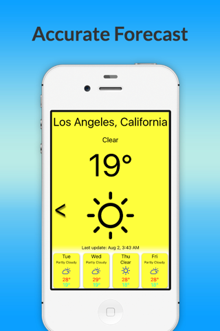 Current Local Forecast-4 days - náhled