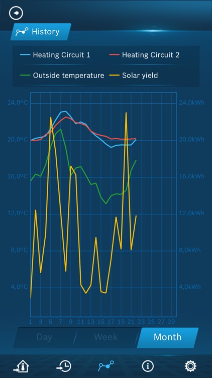 Bosch EasyRemote screenshot-3