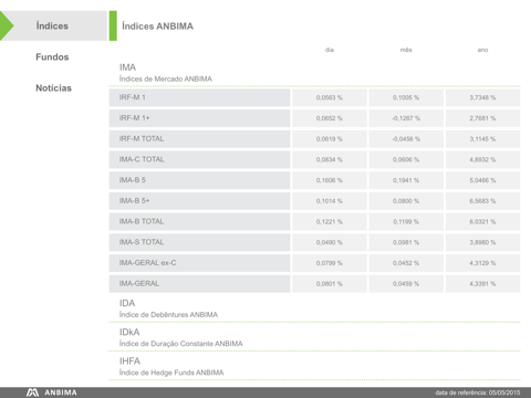 ANBIMA HD screenshot 3