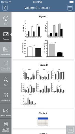 Genes to Cells(圖3)-速報App