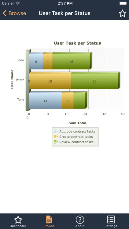 myInsight for Documentum