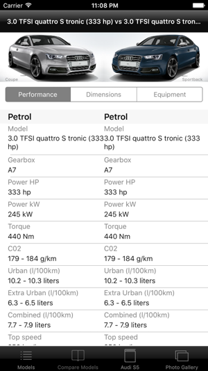 Specs for Audi S5 2013 edition(圖3)-速報App