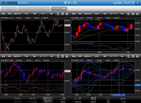 LIONFX for iPad バーチャルトレード screenshot 4