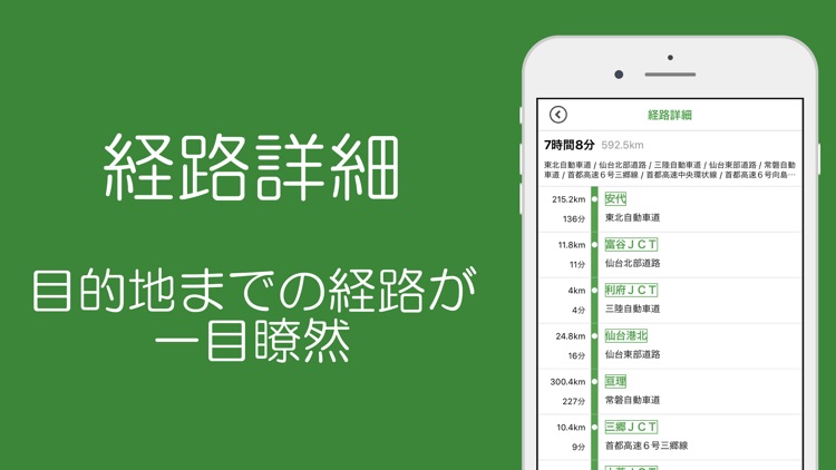 高速道路料金(高速料金・渋滞情報)