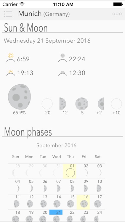 Weather Forecast w/ Meteogram