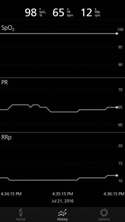 Masimo Professional Health screenshot-4
