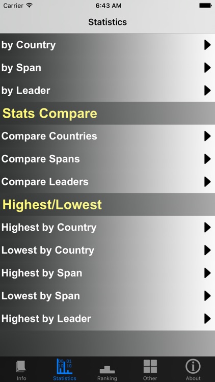 American Presidents and Stats