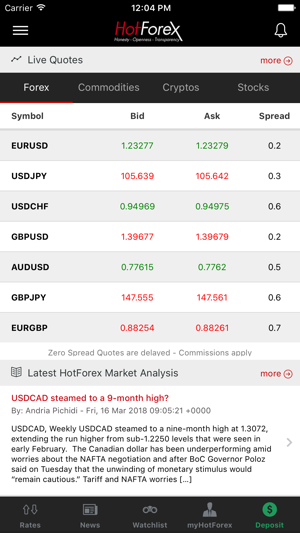 Hotforex ipad