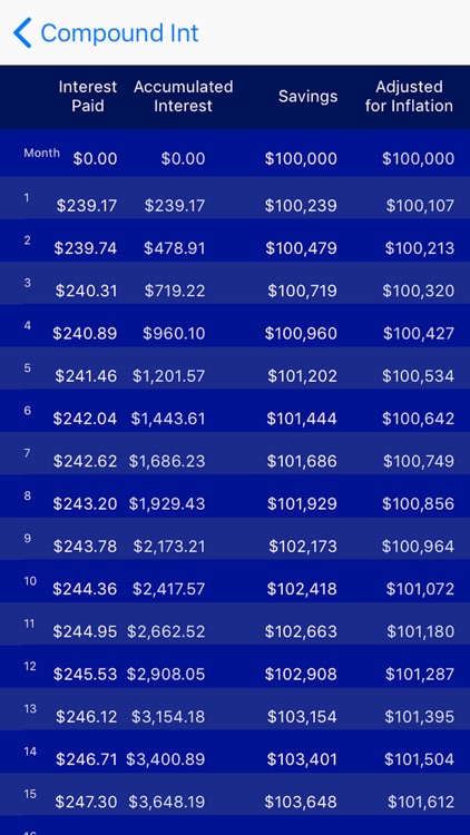 Compound Interest Calc