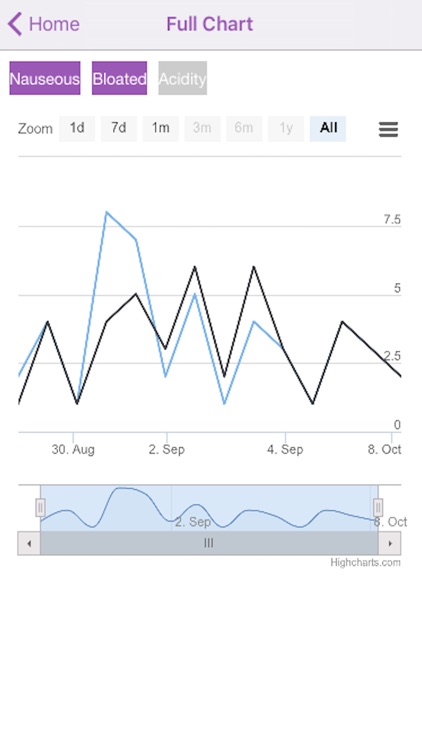 Symptoms Tracker App screenshot-4